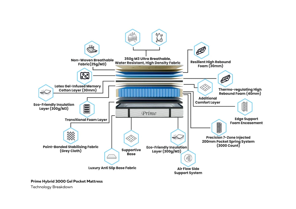 Prime Hybrid 3000 Pocket Gel Mattress – Ultimate Comfort & Support for Restorative Sleep